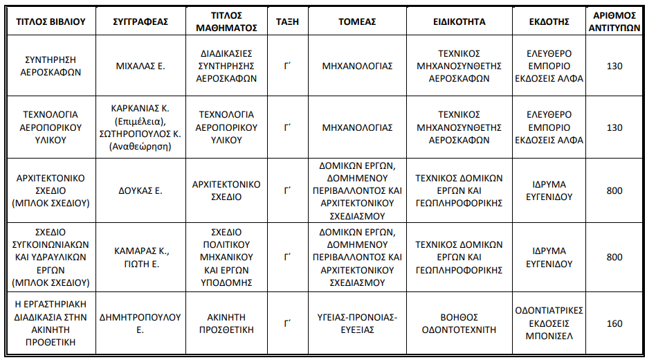 επαλ βιβλια