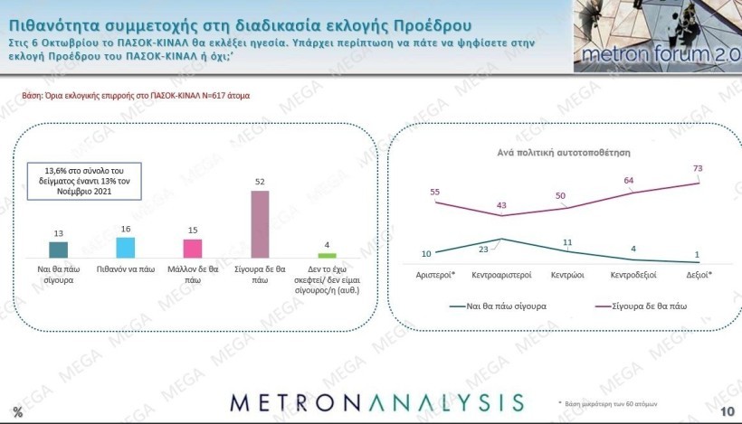 Δημοσκόπηση