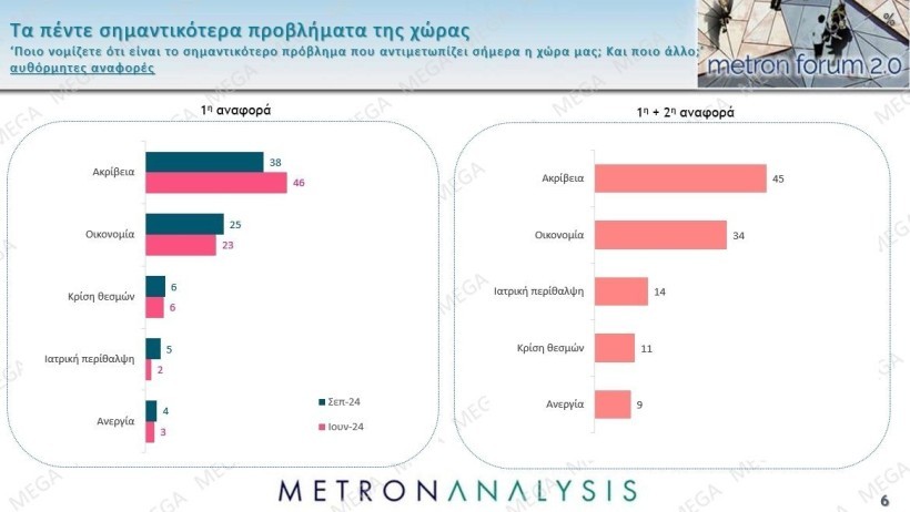 Δημοσκόπηση