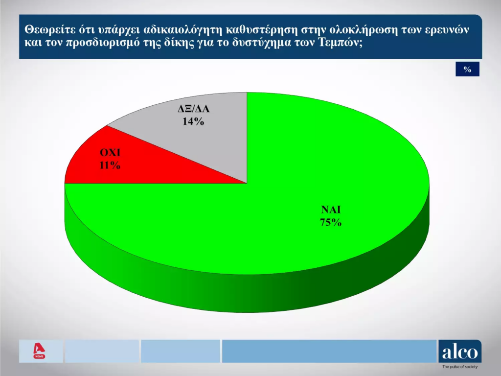Δημοσκόπηση Alco για Τέμπη