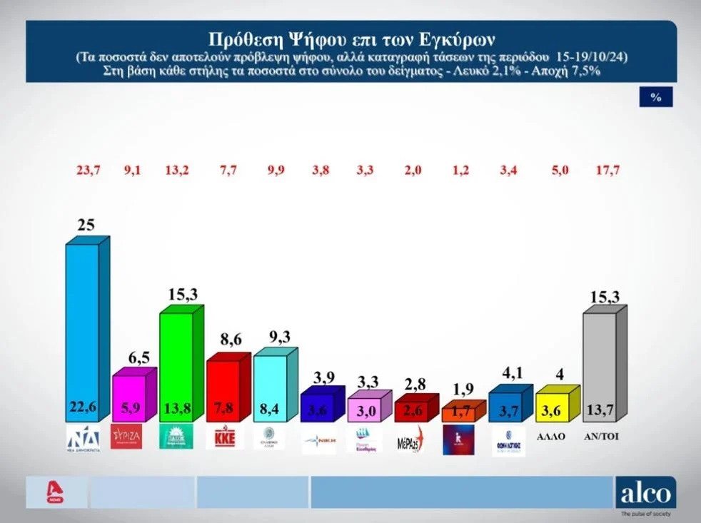 Πρόθεση ψήφου