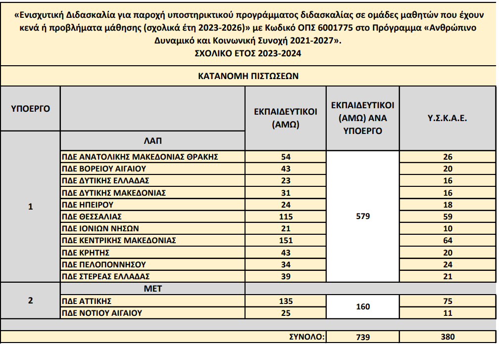 ενισχυτικη