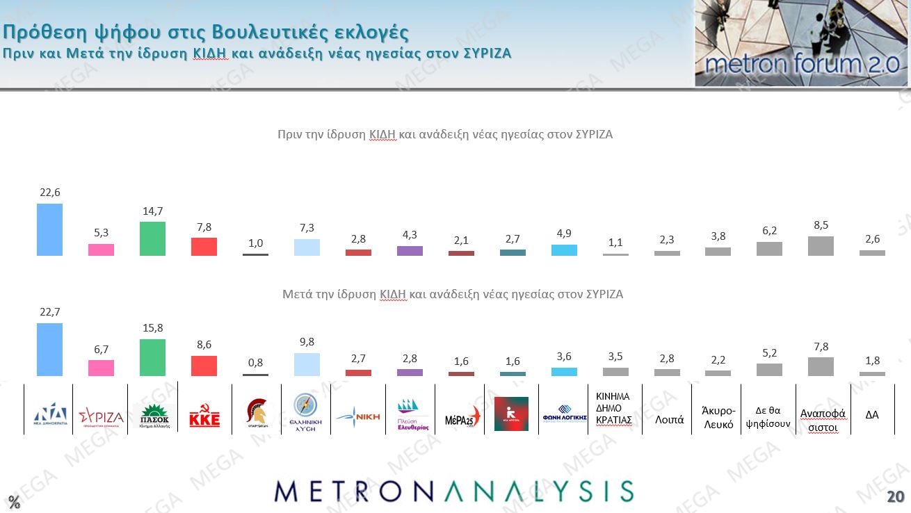 Δημοσκόπηση Metron Analysis