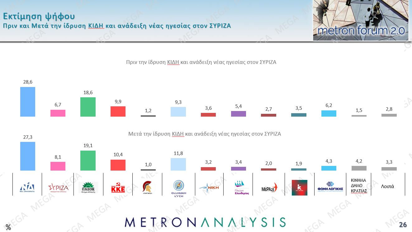 Δημοσκόπηση Metron Analysis