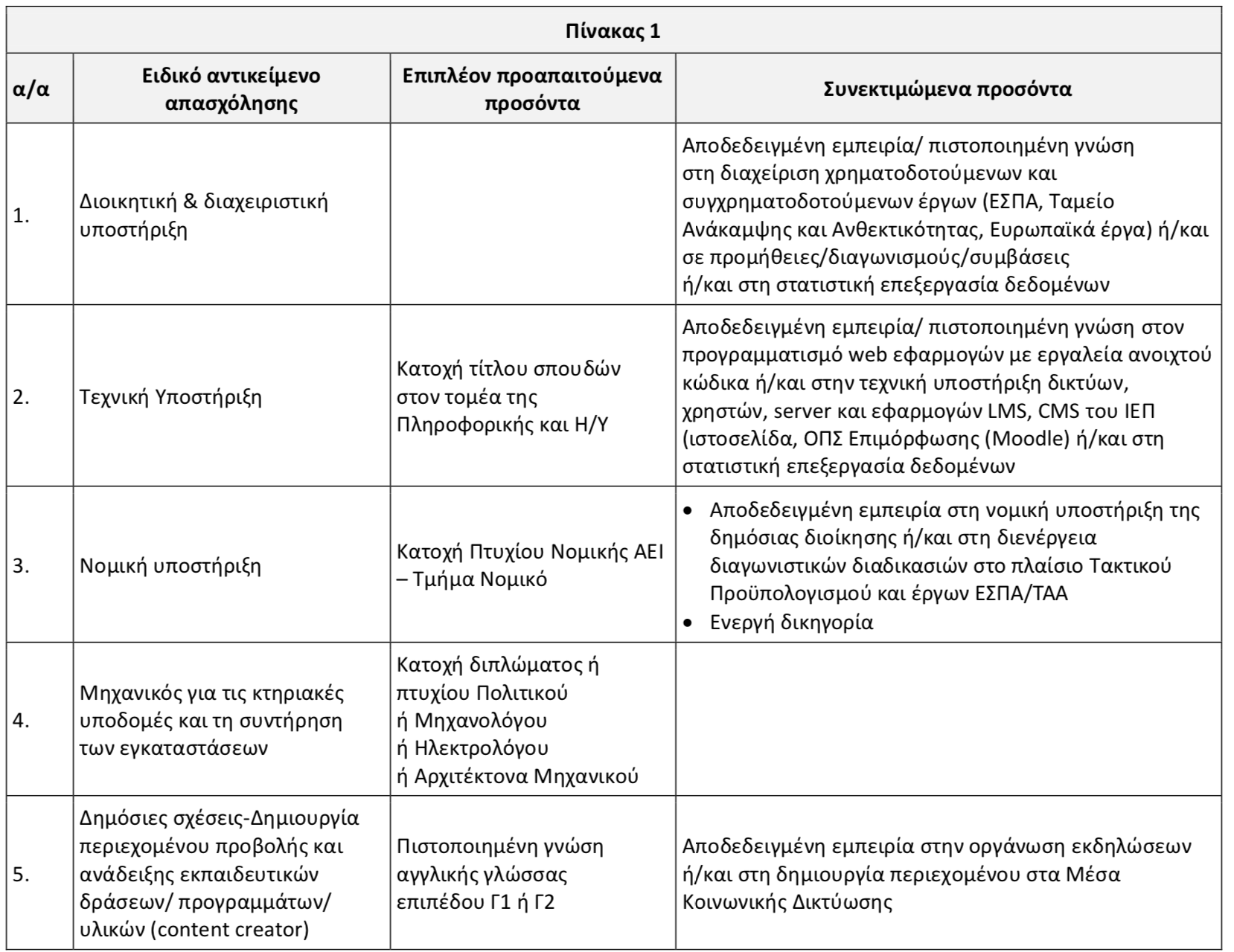 Μόνιμοι εκπαιδευτικοί