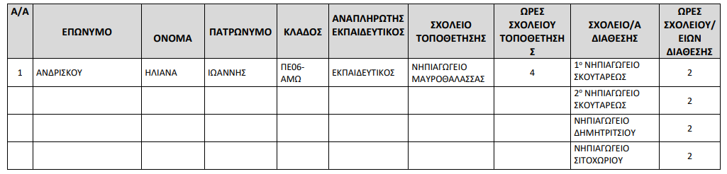 υπουρ