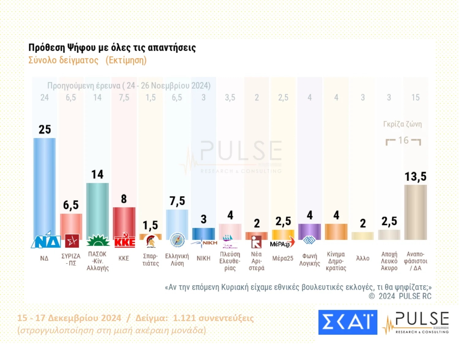 Πρόθεση ψήφου Pulse