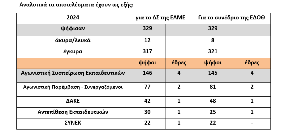 εκο