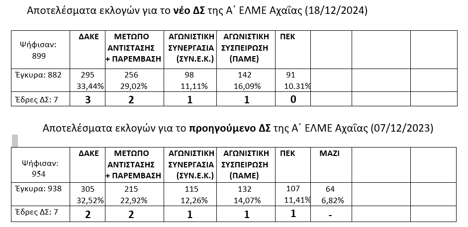 ekloges