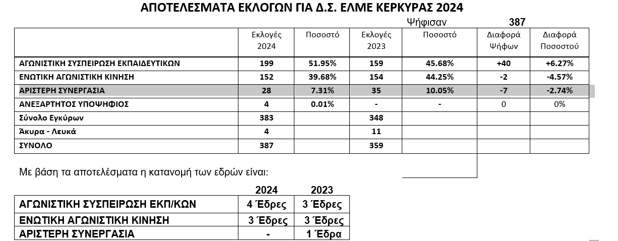 εκλο