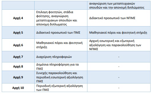 Πίνακας 35