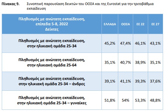 Πίνακας 9