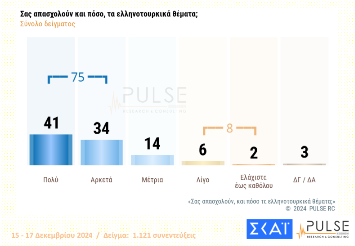 Προβληματισμός Pulse