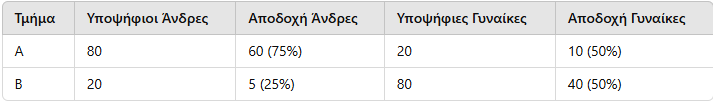 statistika