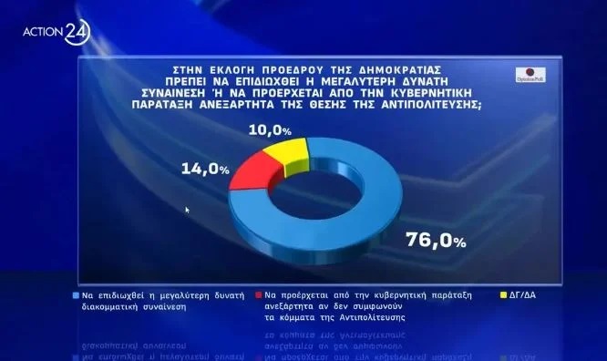 Δημοσκόπηση Opinion Poll