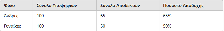 statistika