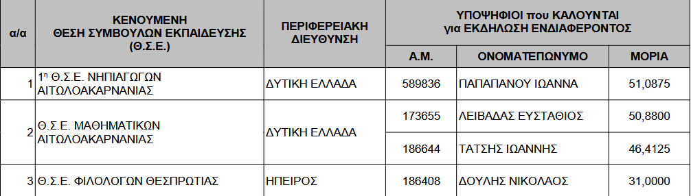 πινακας