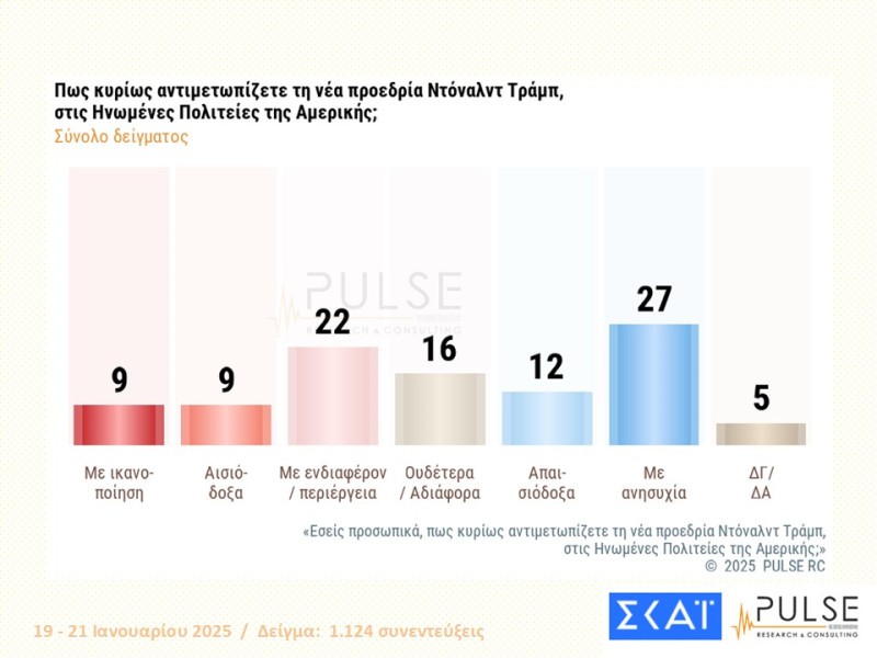 Προεδρία Τραμπ