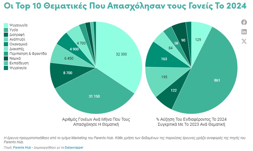 Τοπ Θεματικές