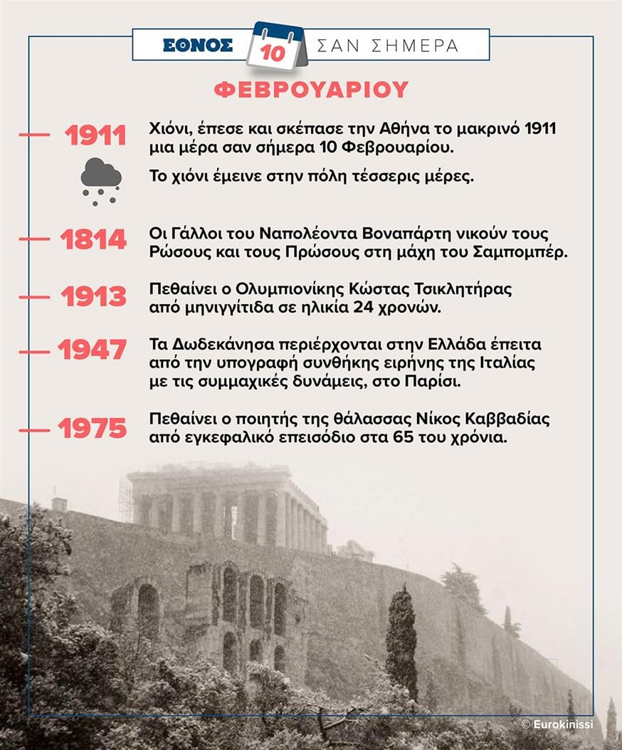 Φεβρουάριος: Σαν σήμερα