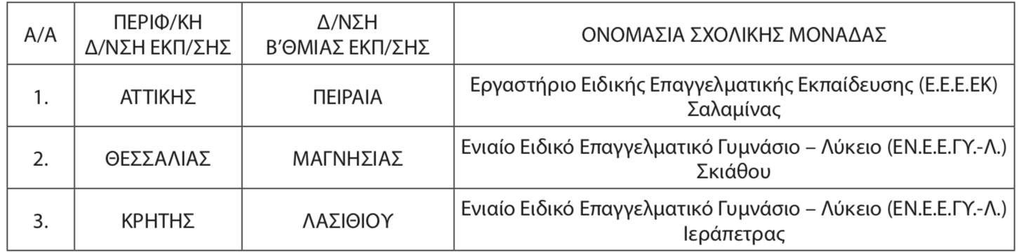 Πίνακας σχολείων