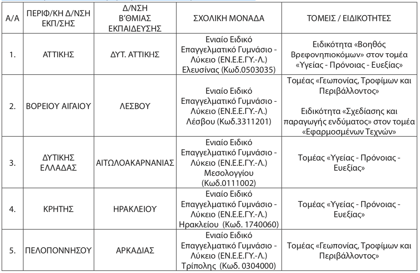 Πίνακας σχολείων