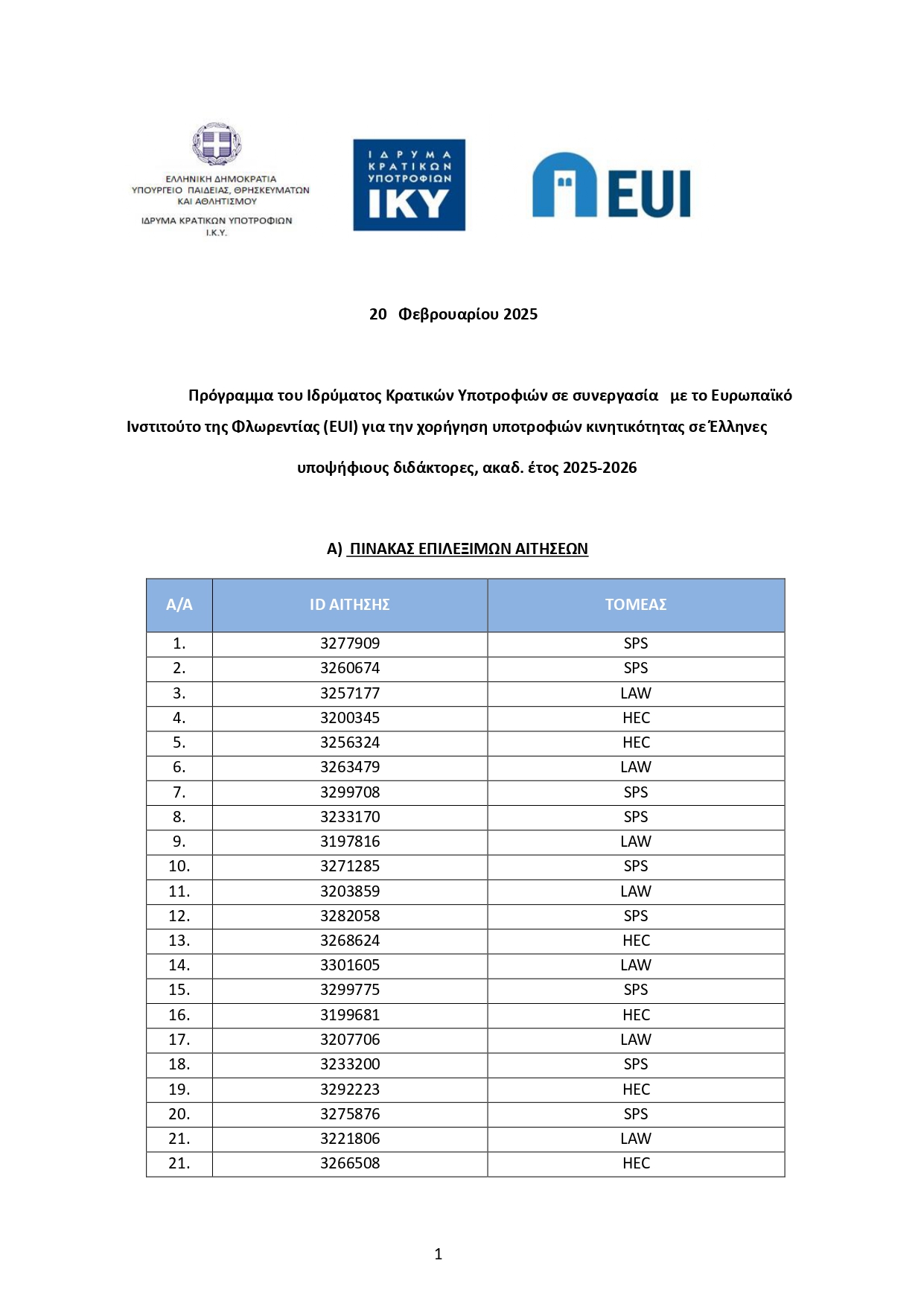 Πίνακας υποτροφιών