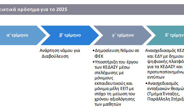 cronodiagramma-ypourgeiou-paideias