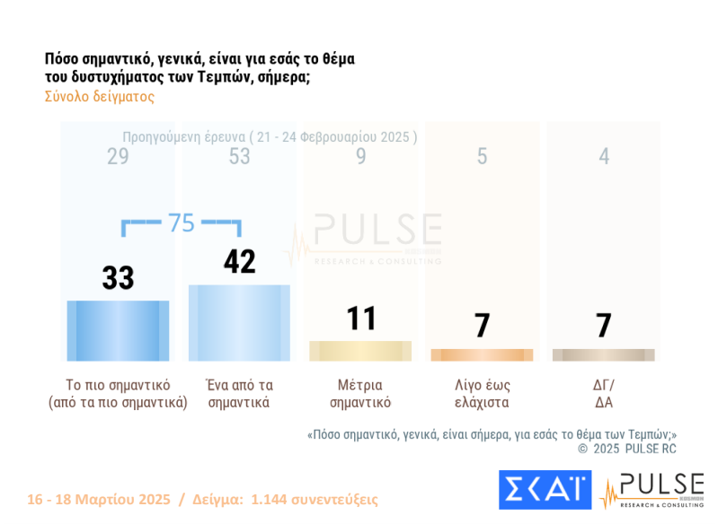 Δημοσκόπηση