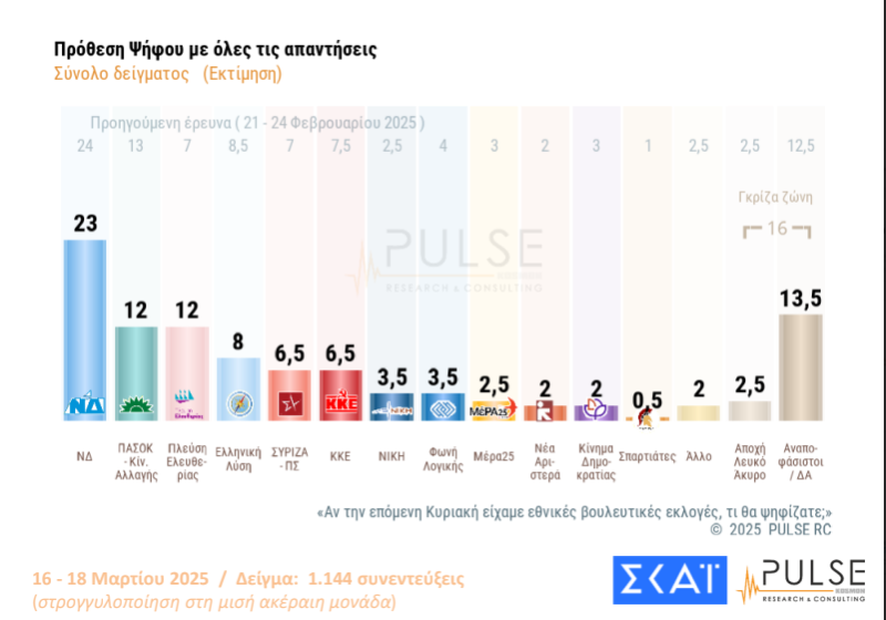 Πρόθεση ψήφου