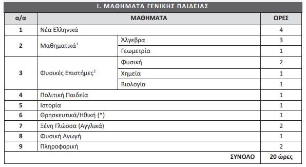 eneegyl.jpg ΕΝ.Ε.Ε.ΓΥ.-Λ.