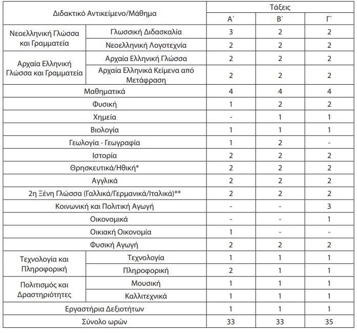 gymnasio.jpg γυμνασιο