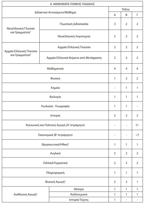 screenshot_11.jpg μουσικο σχολειο