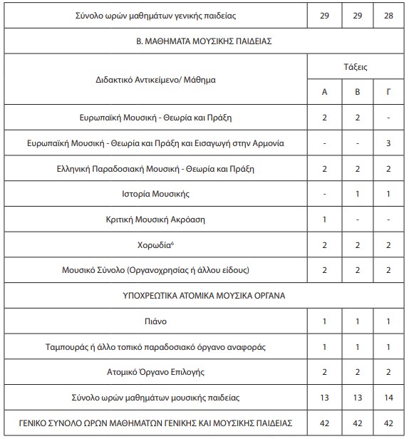 screenshot_12.jpg μουσικα