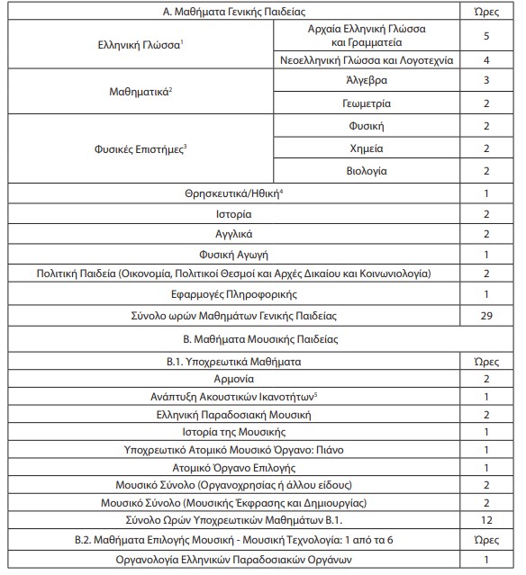 screenshot_13.jpg μουσικο