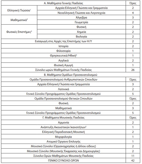 screenshot_15.jpg ΜΟΥΣΙΚΟ