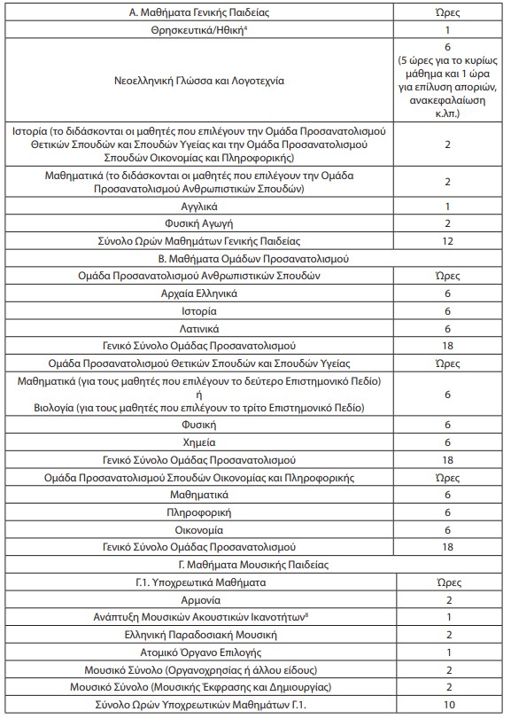 screenshot_16.jpg μουσικα