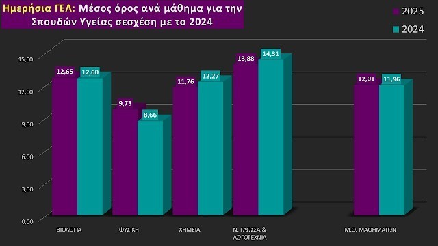 dgg.jpg πινακες