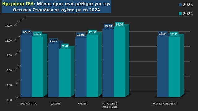 gd.jpg πινακες