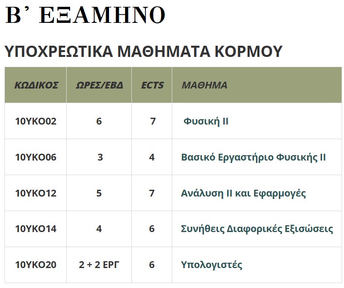 examino.jpg εξαμηνο