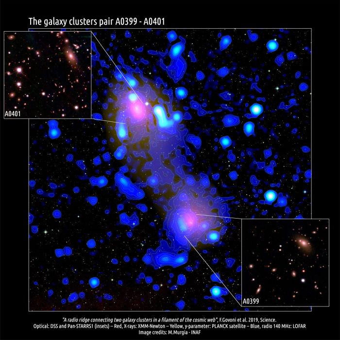 Σμήνη γαλαξιών οδεύουν σε σύγκρουση