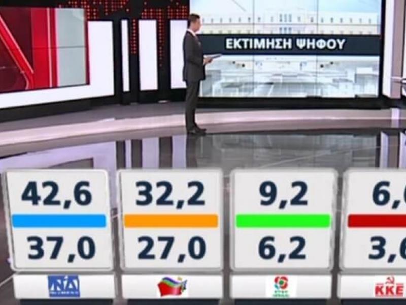 10,2 μονάδες διαφορά ΝΔ - ΣΥΡΙΖΑ όπως προκύπτει από τη Metron Analysis